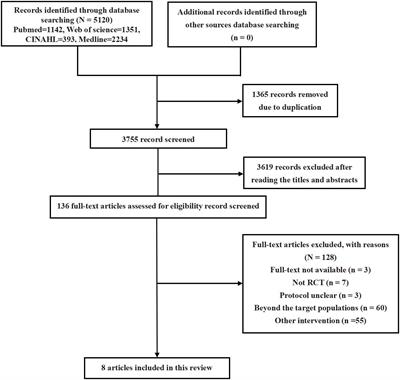 Adjunctive benefits of low-frequency transcutaneous electrical nerve stimulation for obesity frequent chronic conditions: a systematic review